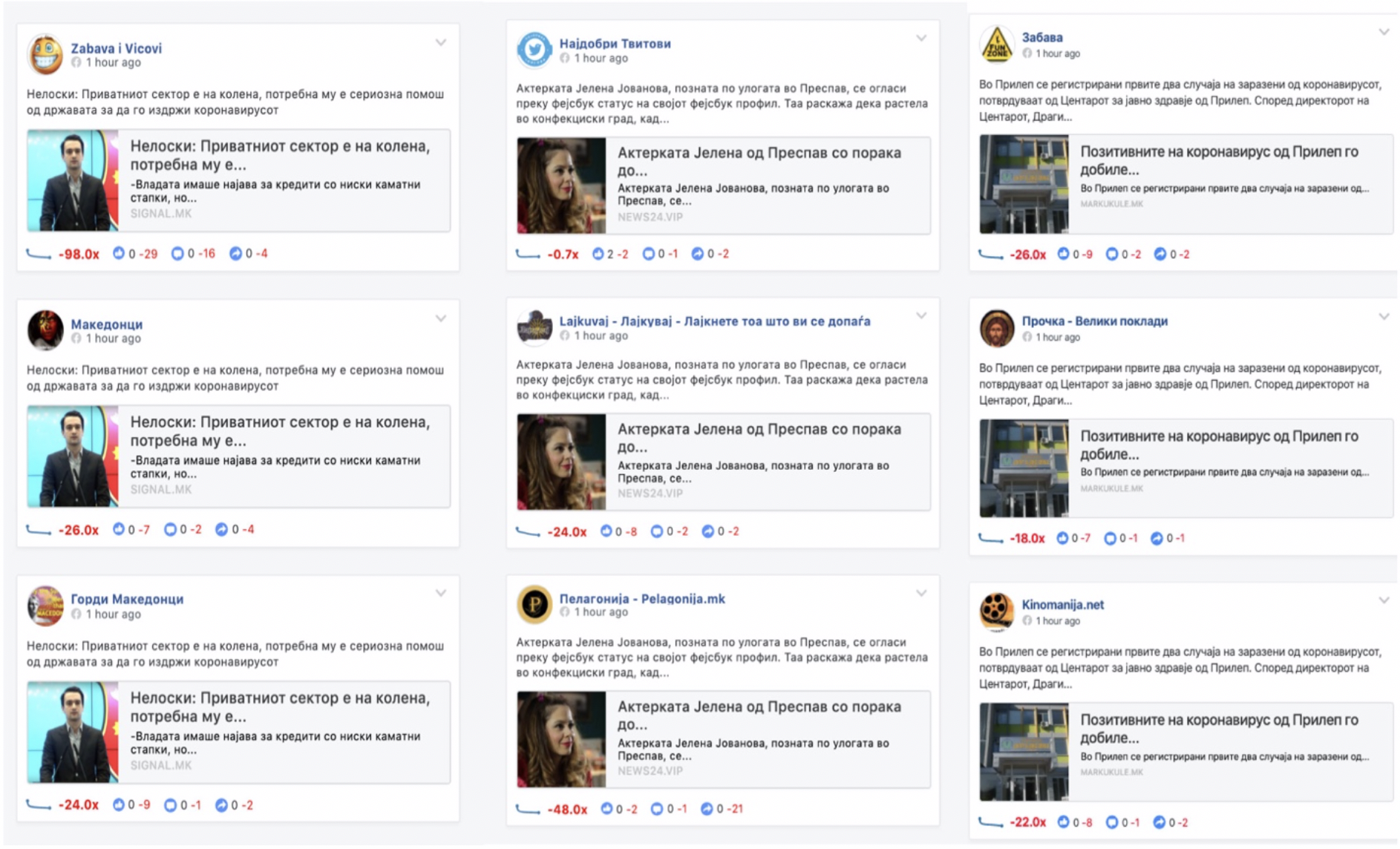 Неавтентични Фејсбук страници ја таргетираат Северна Македонија