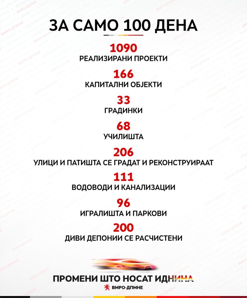 Контраспин: Невозможно е за 100 дена да се реализираат проектите со кои се пофали ВМРО-ДПМНЕ