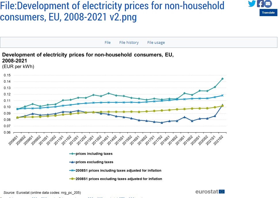Контраспин: Мицкоски спинува околу цените на енергија во 2022 и во 2017 година