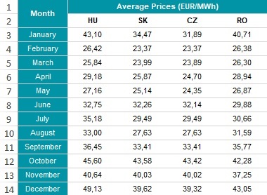 Контраспин: Мицкоски спинува околу цените на енергија во 2022 и во 2017 година